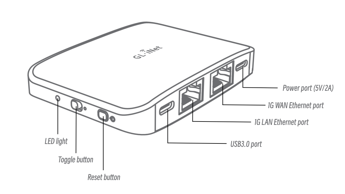 gl-mg1300 interface