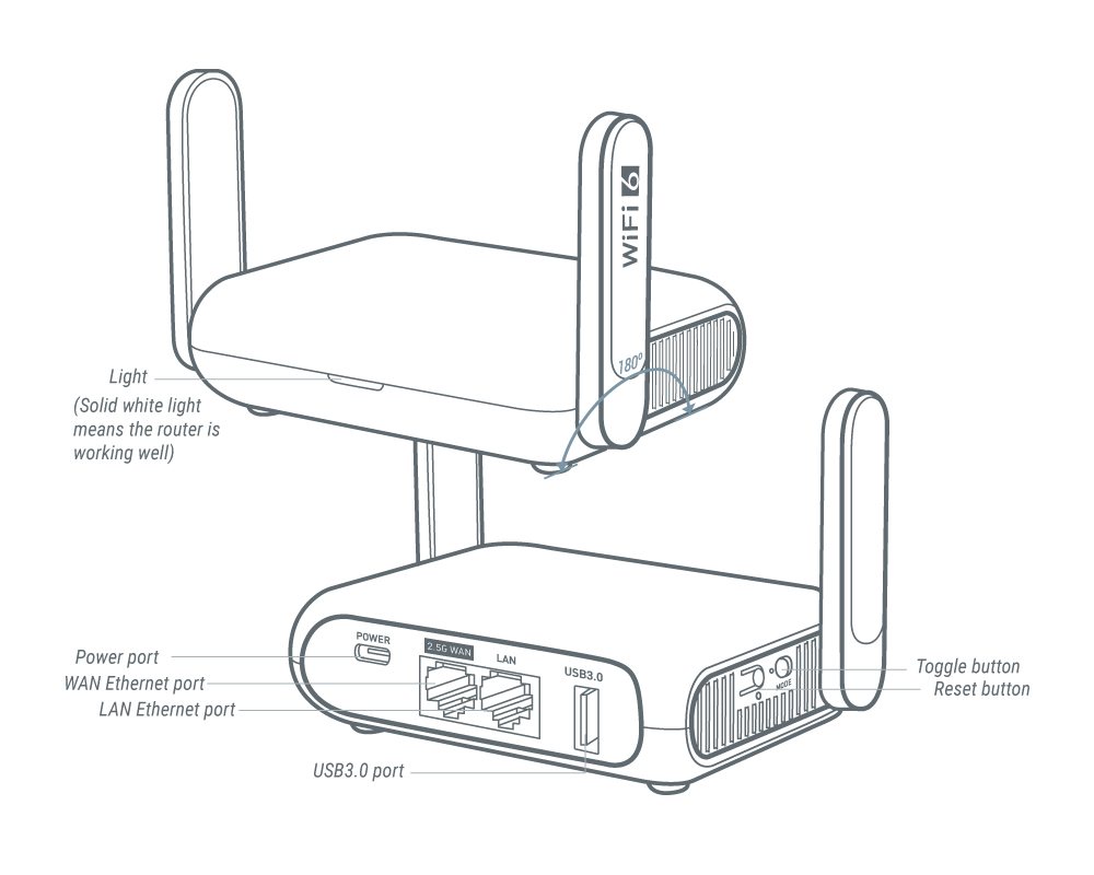 gl-mt3000 interface