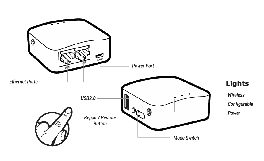 gl-mt300n-v2 interface