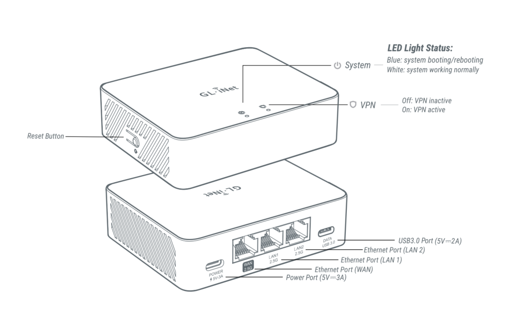 gl-mt5000 interface