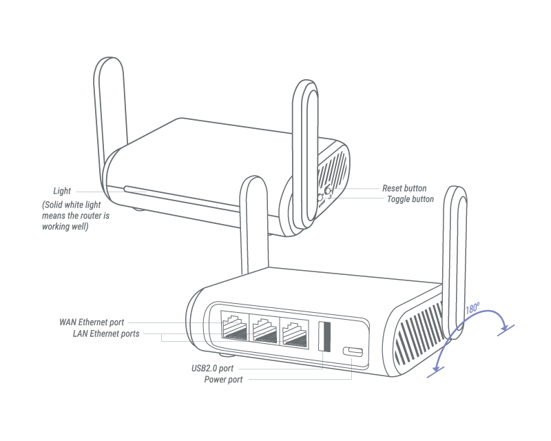 gl-sft1200 interface