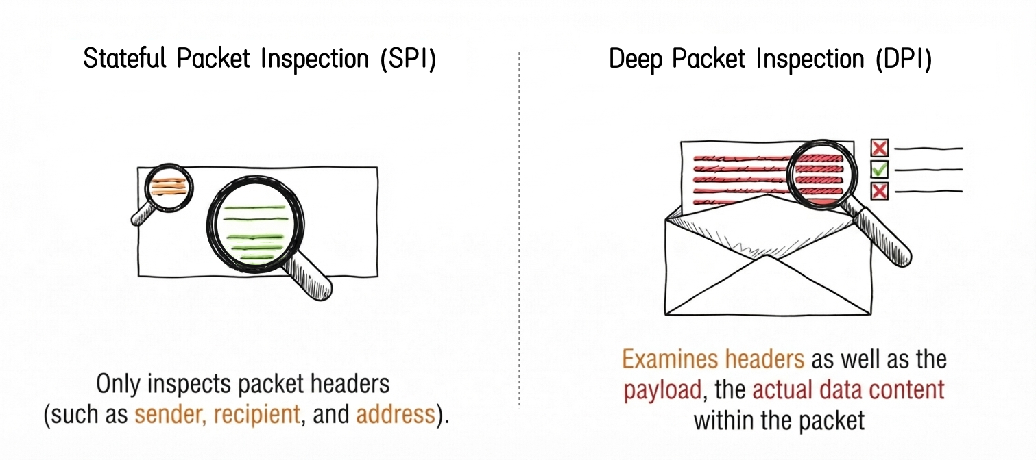 DPI