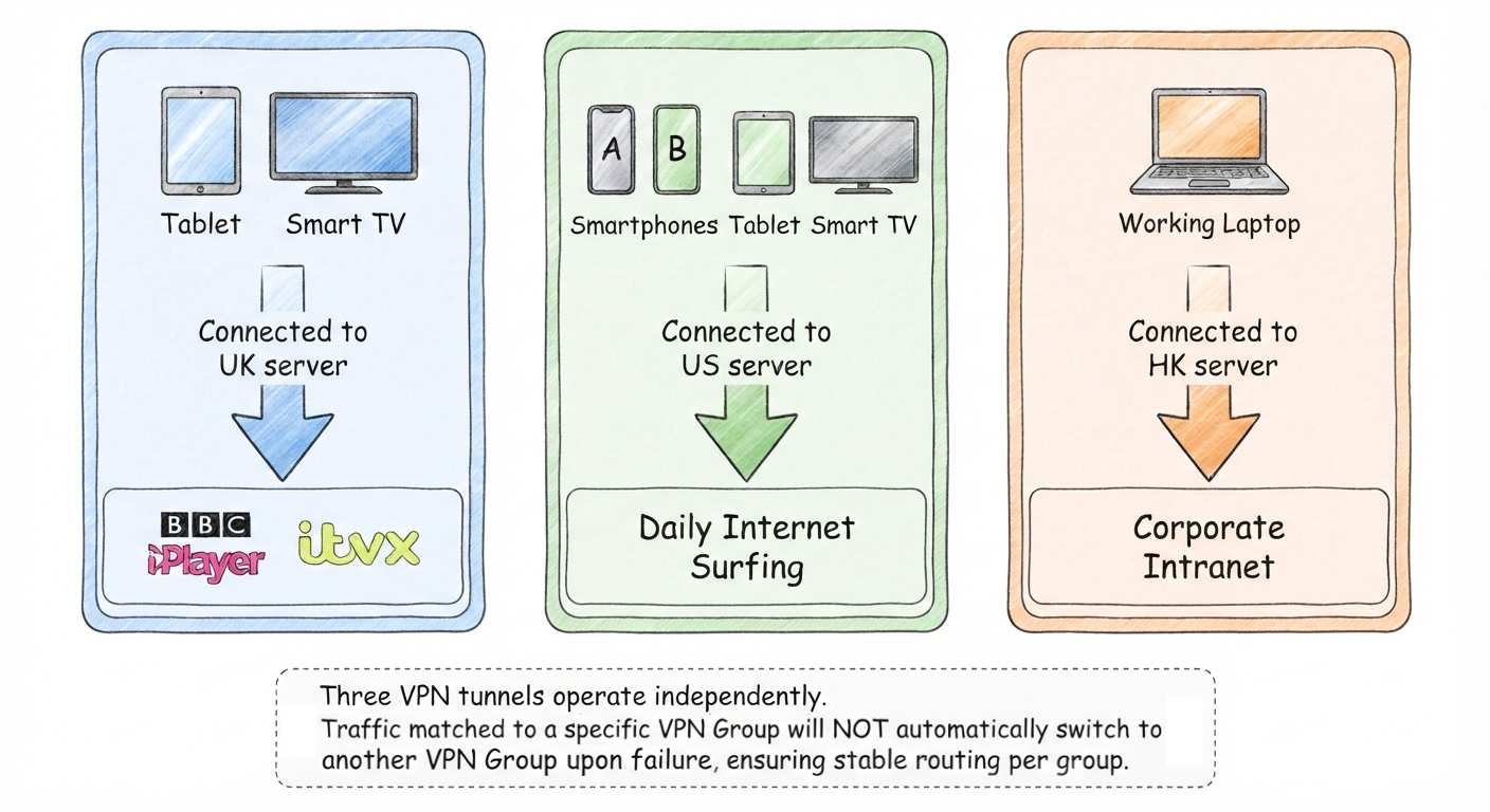 VPN-тунелі