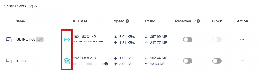 connection type