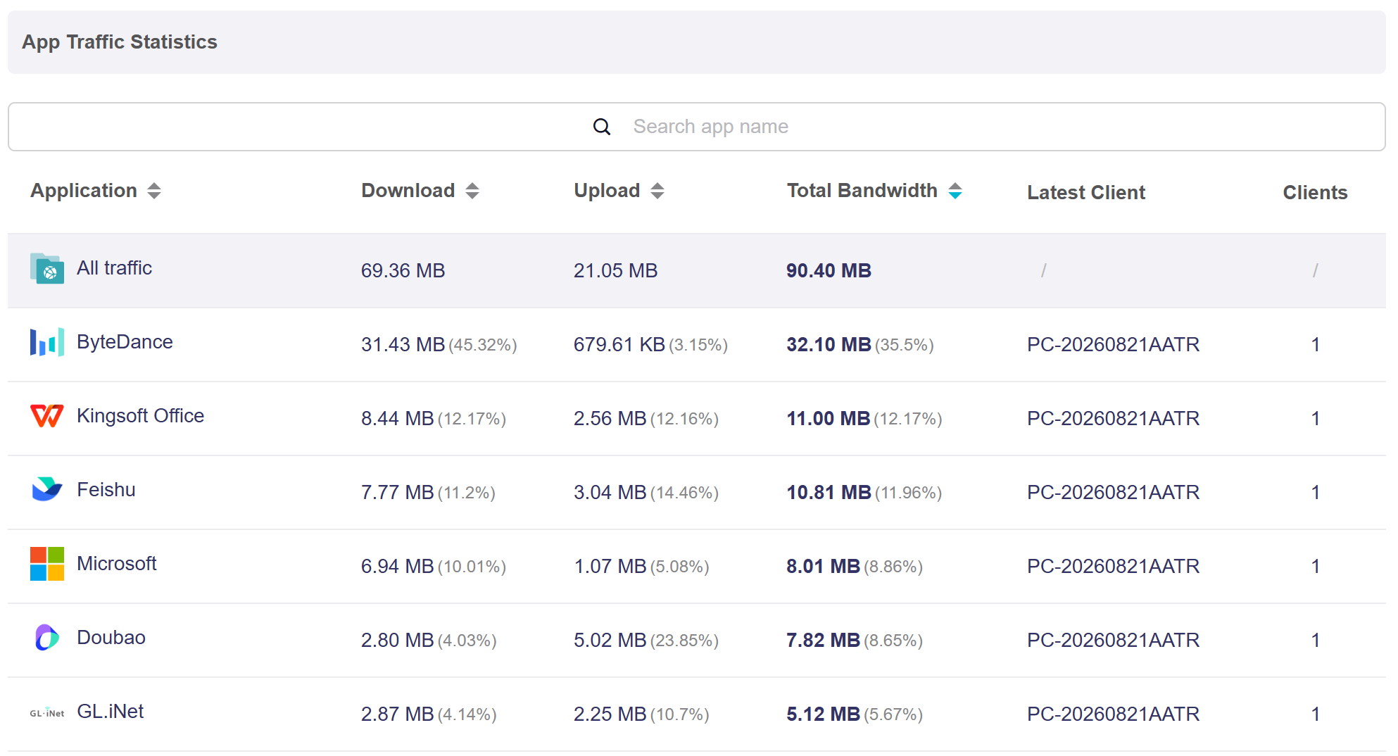 app traffic stat