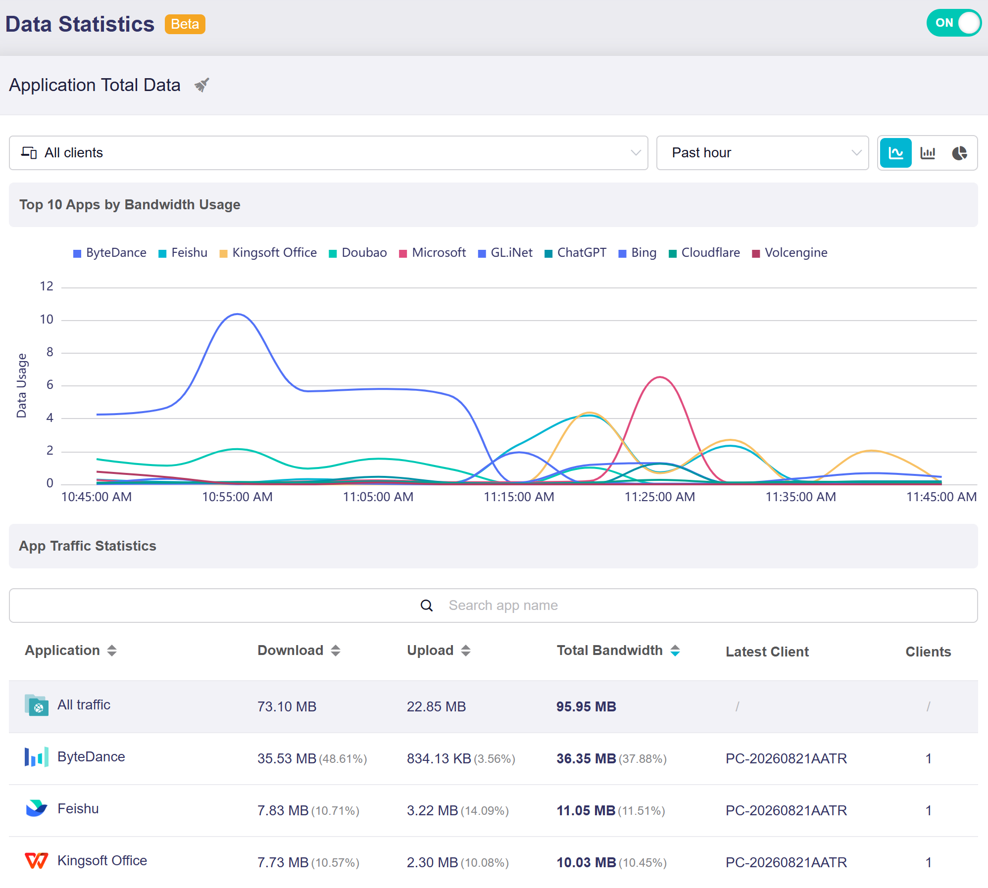 data statistics