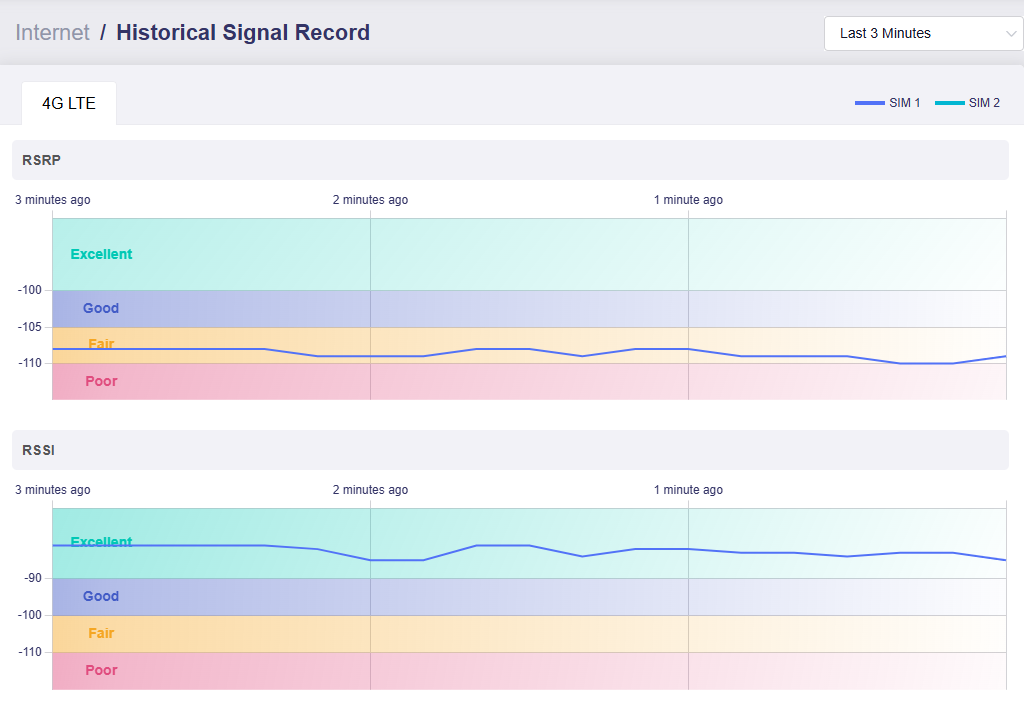 historical signal record 1