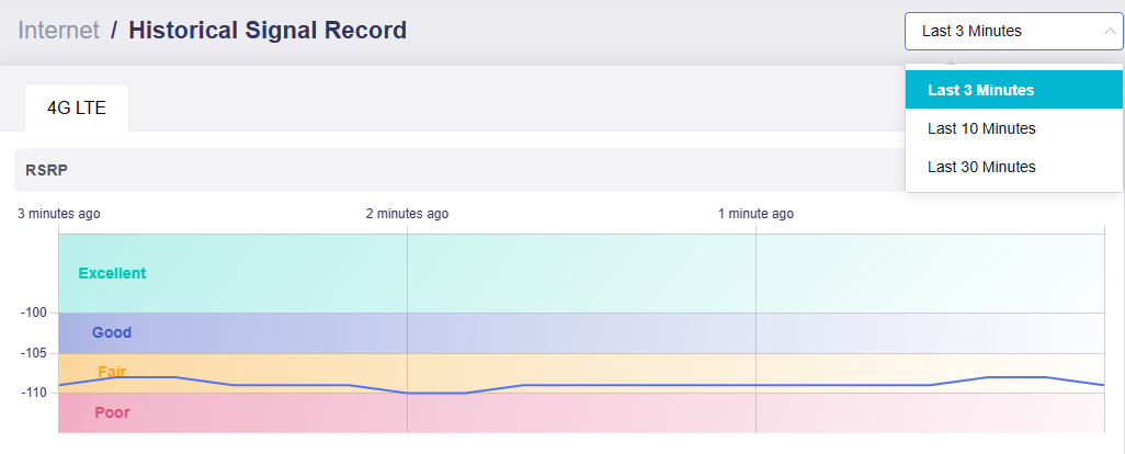 historical signal record 3