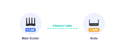ethernet backhaul