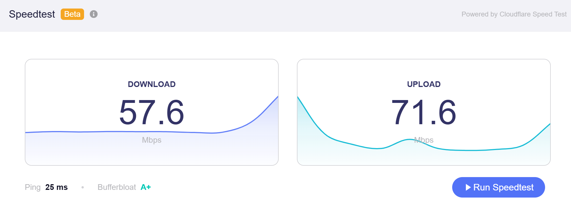 speedtest 2