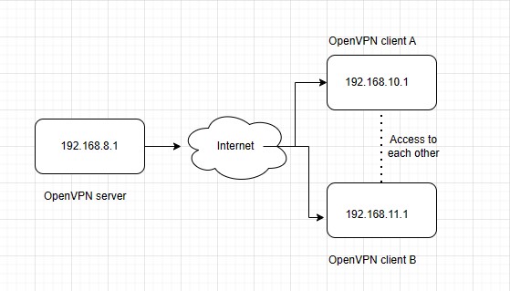 ptptopology