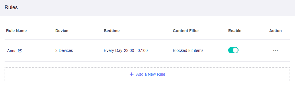 rules added