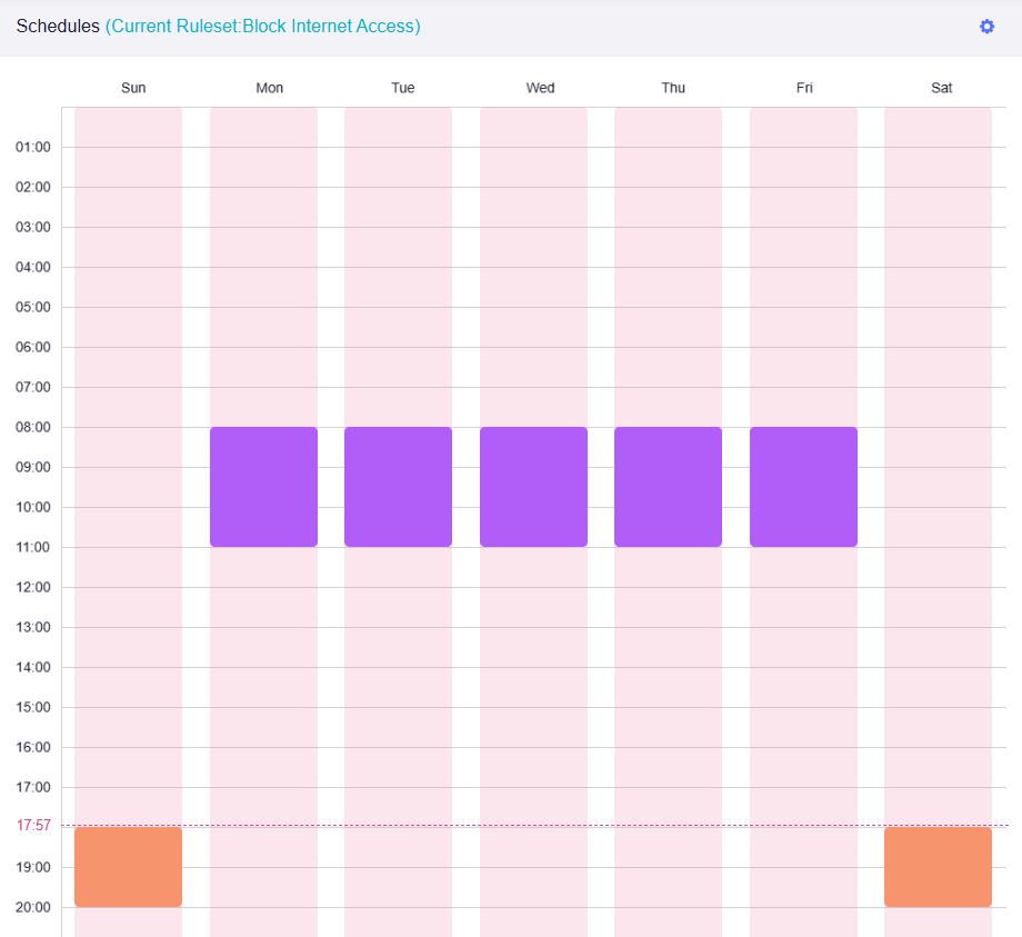 schedules