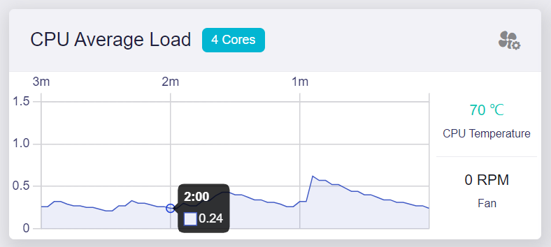 system overview, cpu average load, with fan