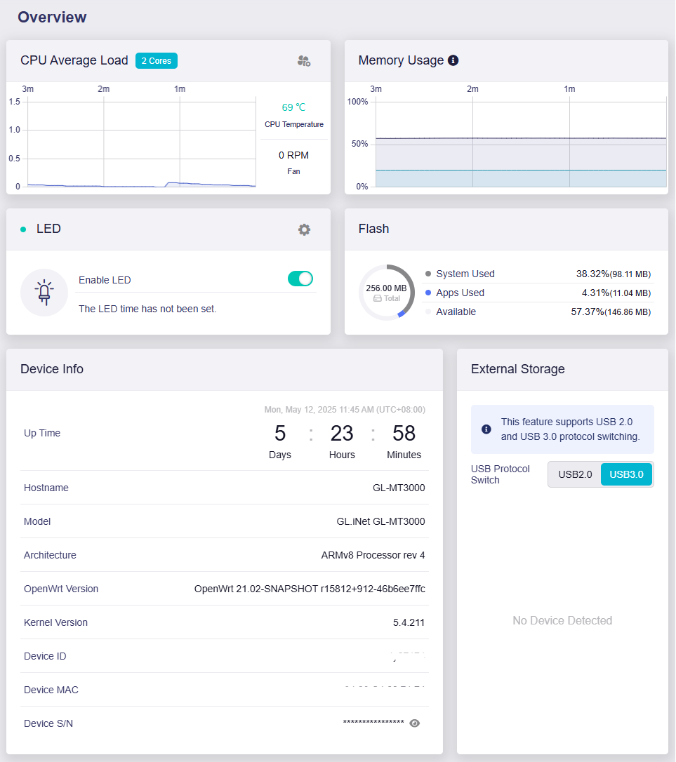 system overview