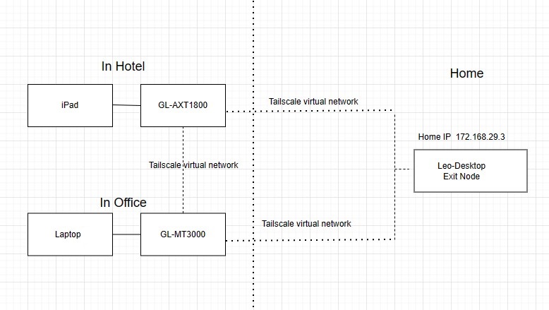 exitnode