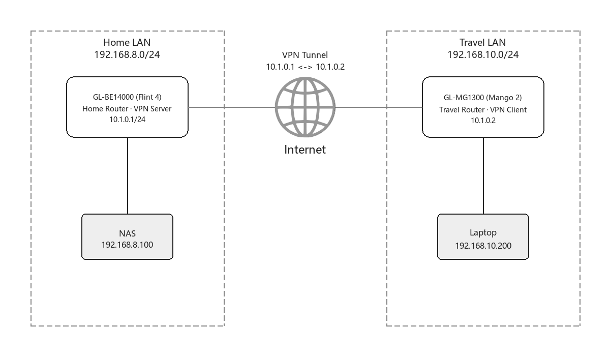 ip masquerading