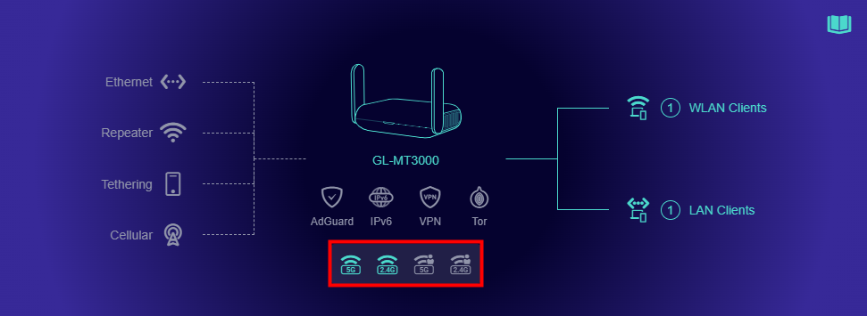 wifi status display