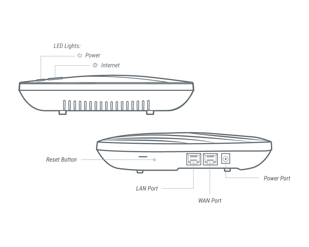 gl-ap1300 interface