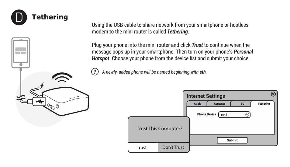 tethering