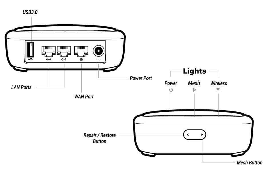 gl-b1300 interface