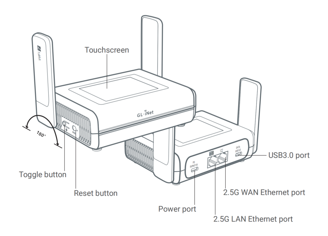 gl-be10000 interface