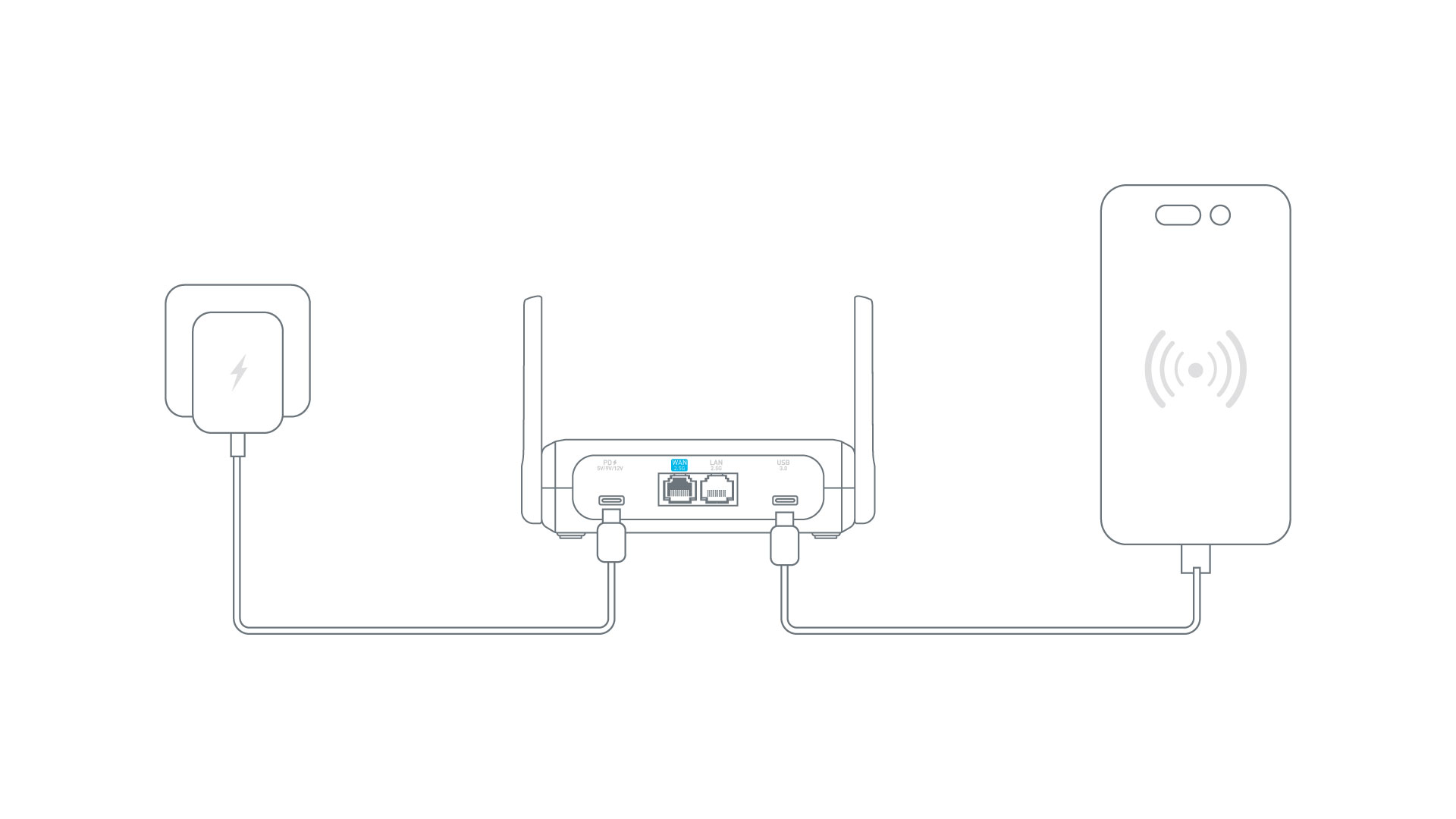 Tethering Connection