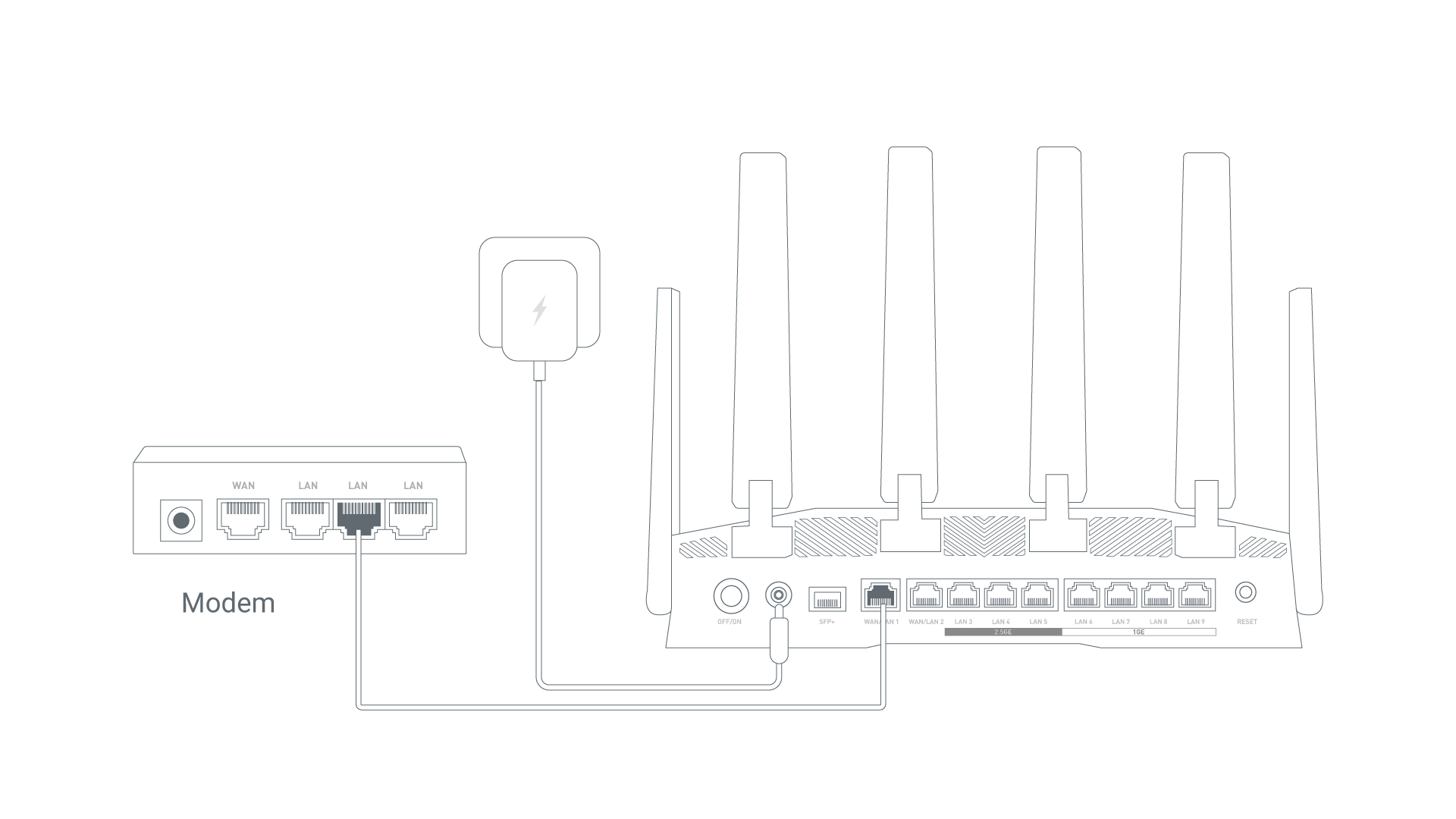 Ethernet