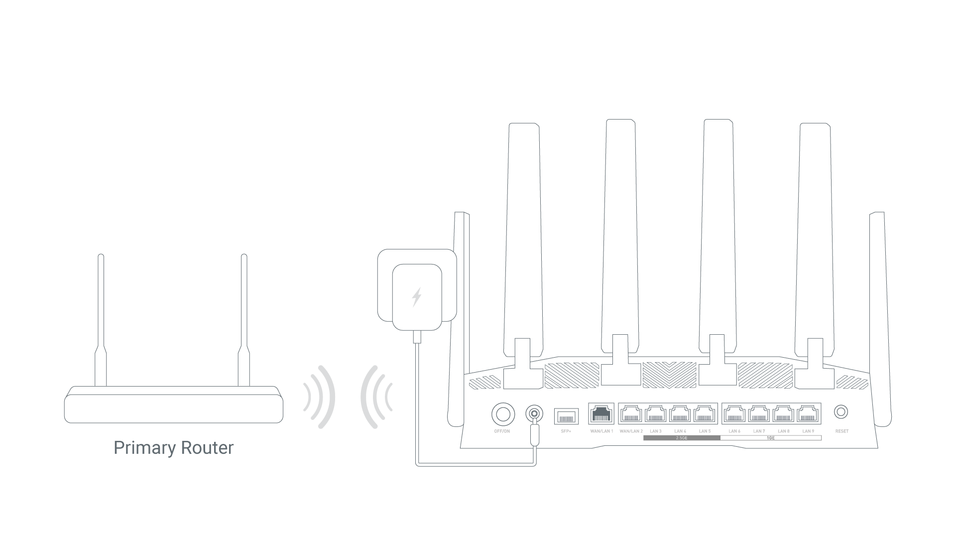Repeater Connection