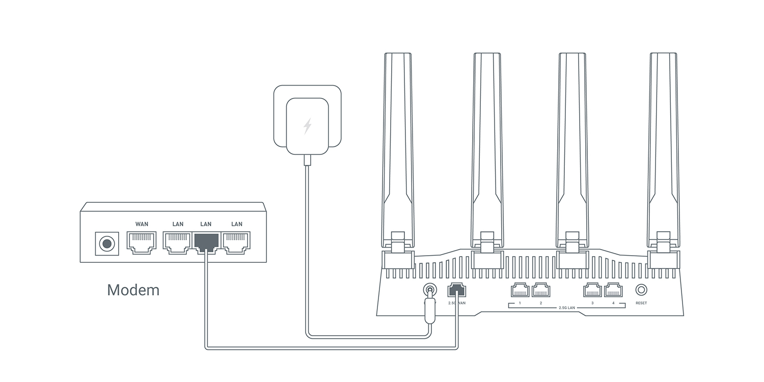 Ethernet Connection
