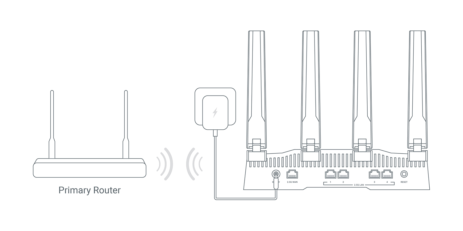 Repeater Connection