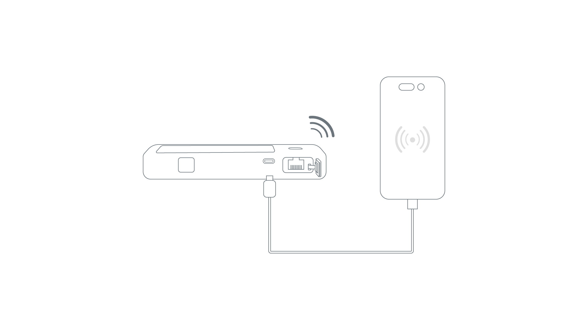 tethering connection