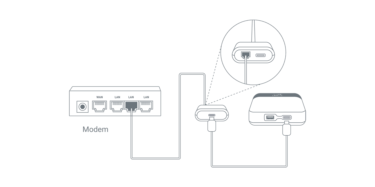 Ethernet Connection