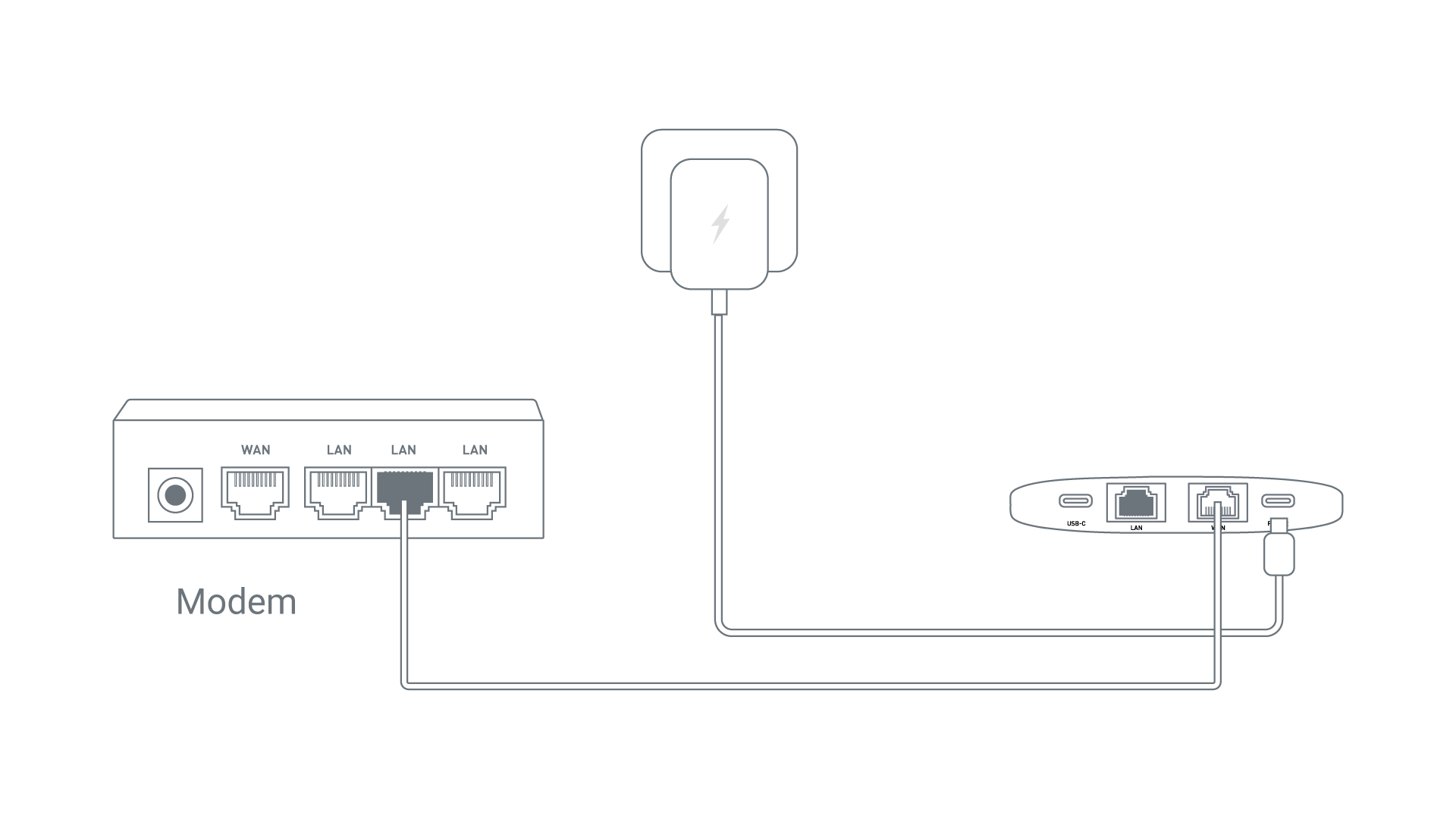 Ethernet Connection