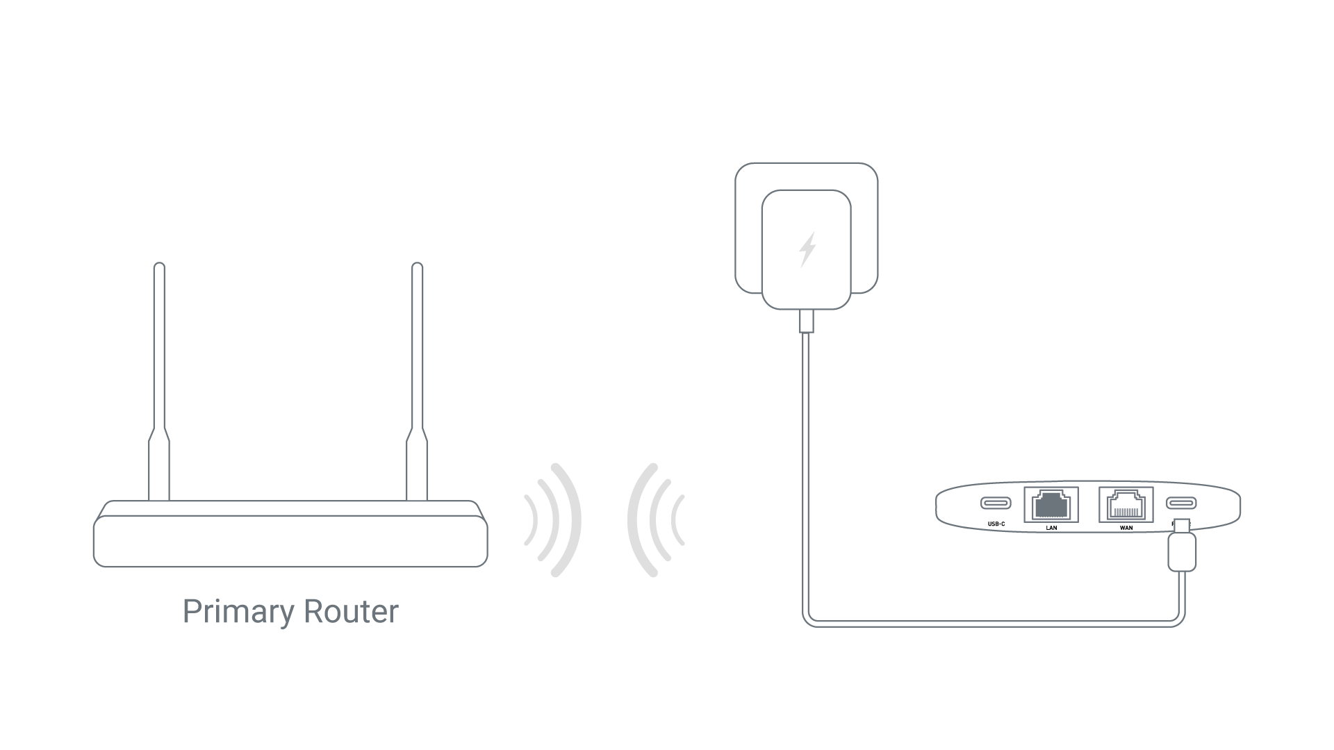 Repeater Connection