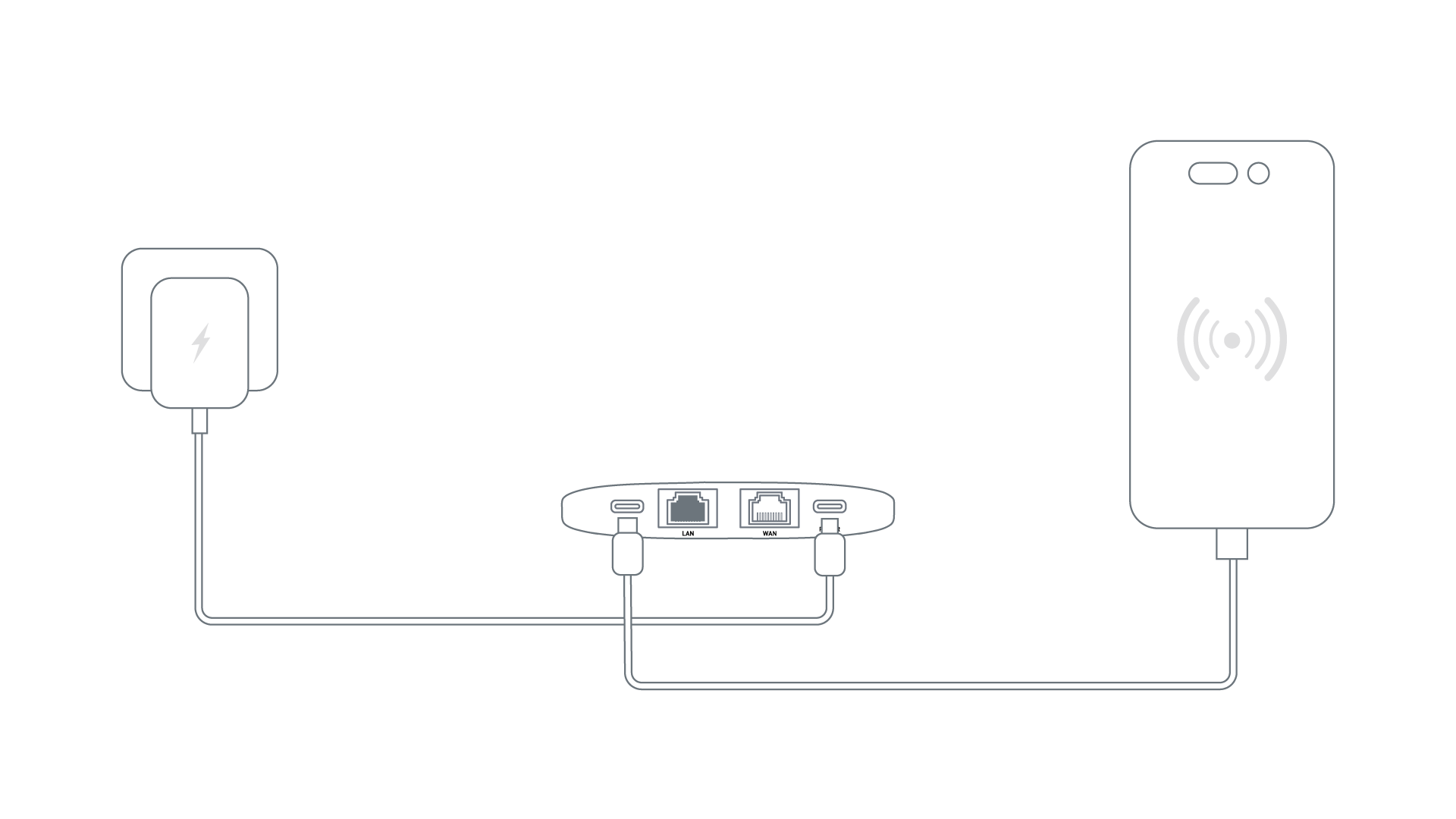 Tethering Connection