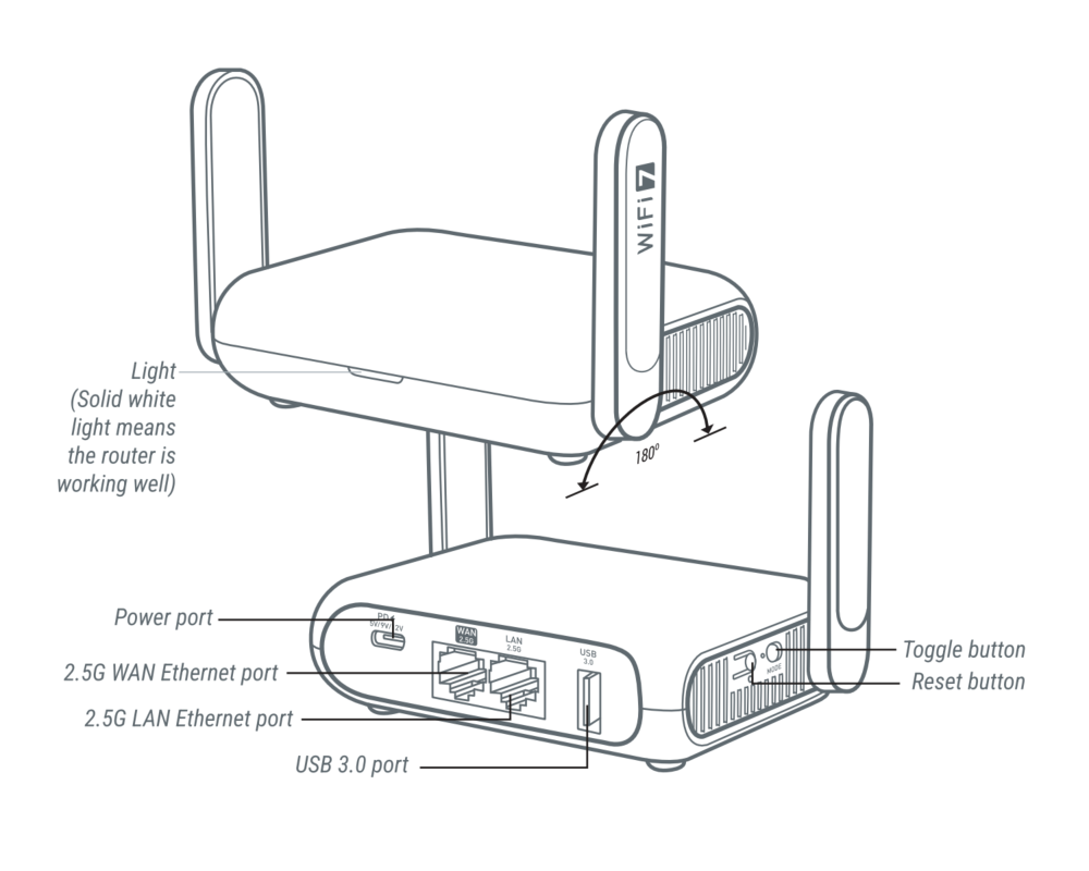 gl-mt3600be interface