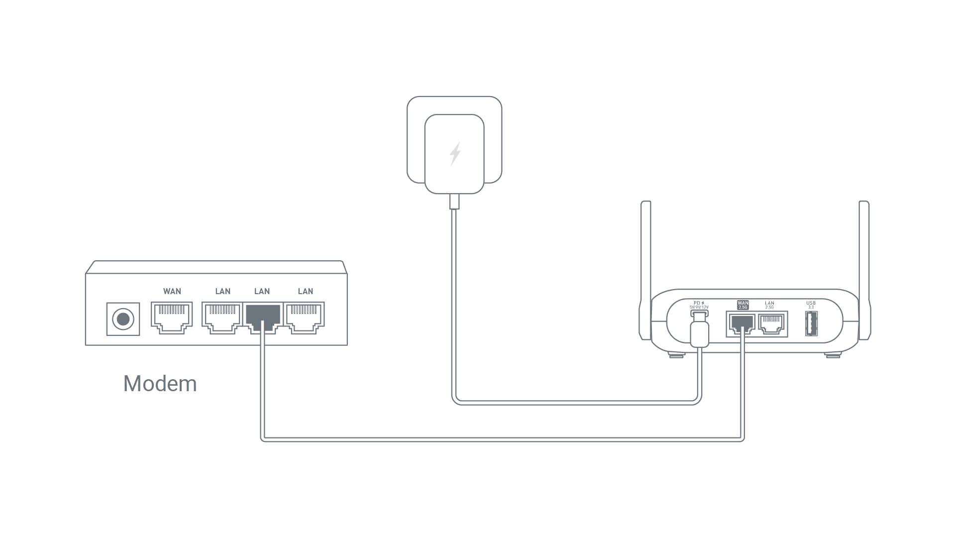 Ethernet Connection