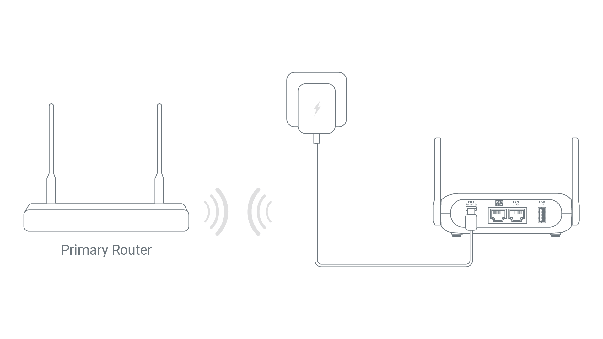 Repeater Connection