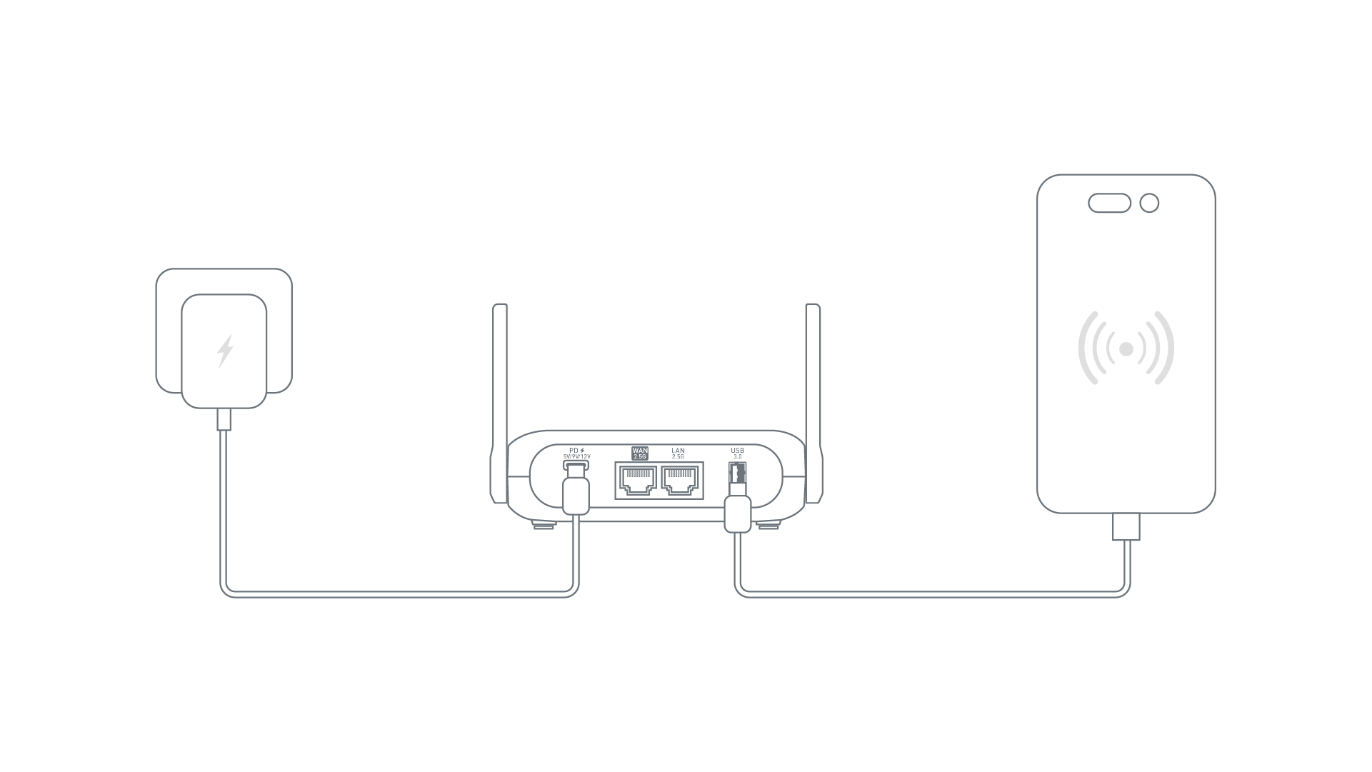 Tethering Connection