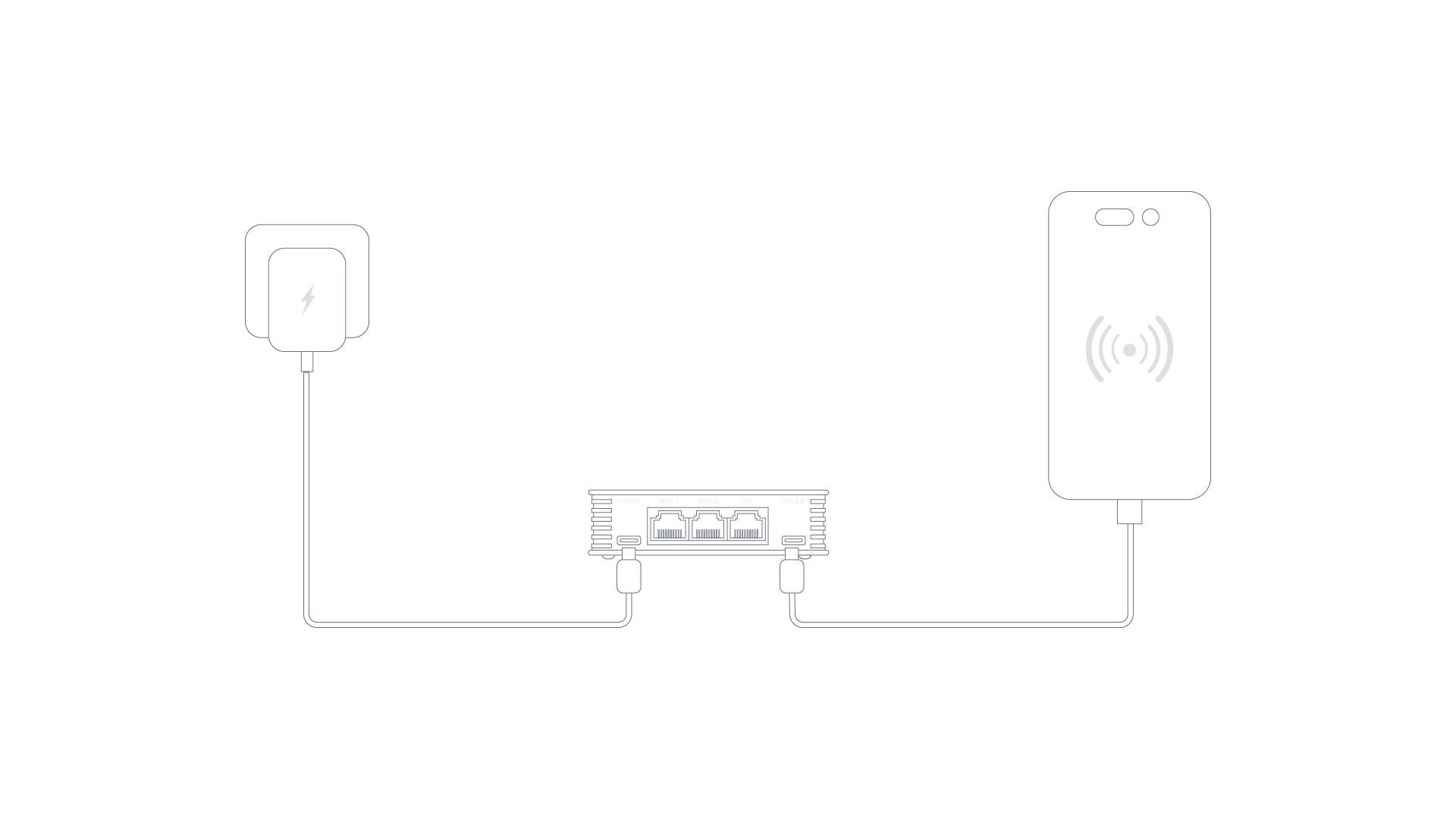 Tethering Connection