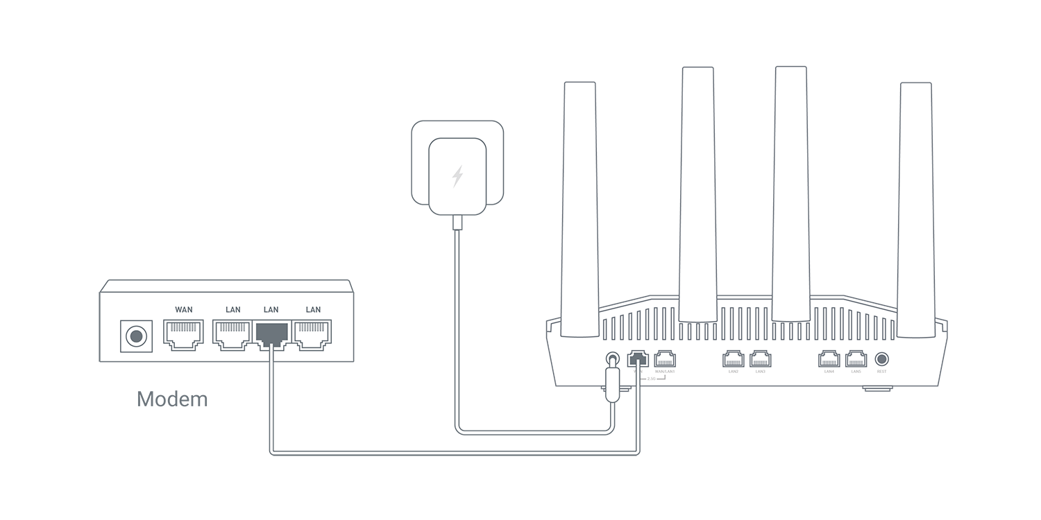 Ethernet Connection