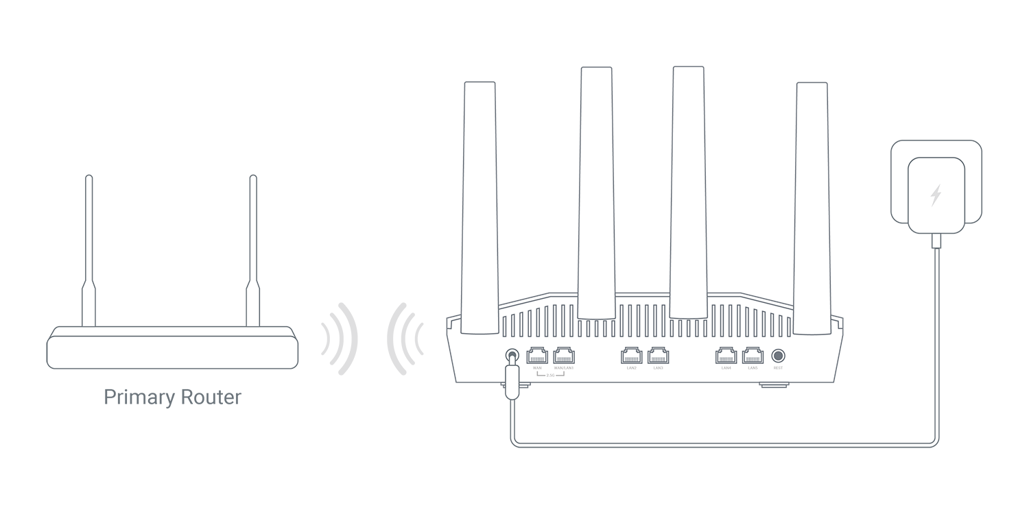 Repeater Connection