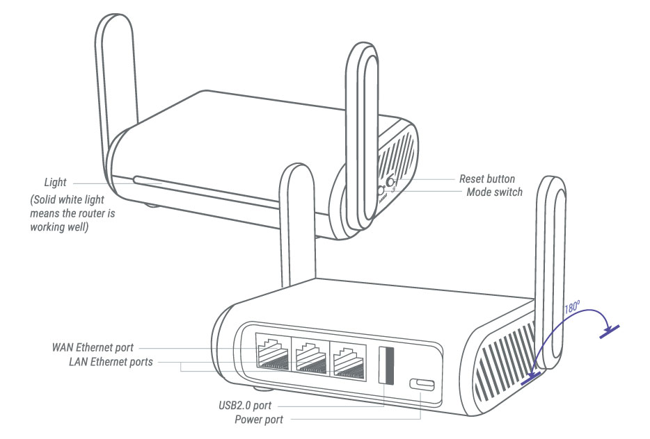 gl-sft1200 interface