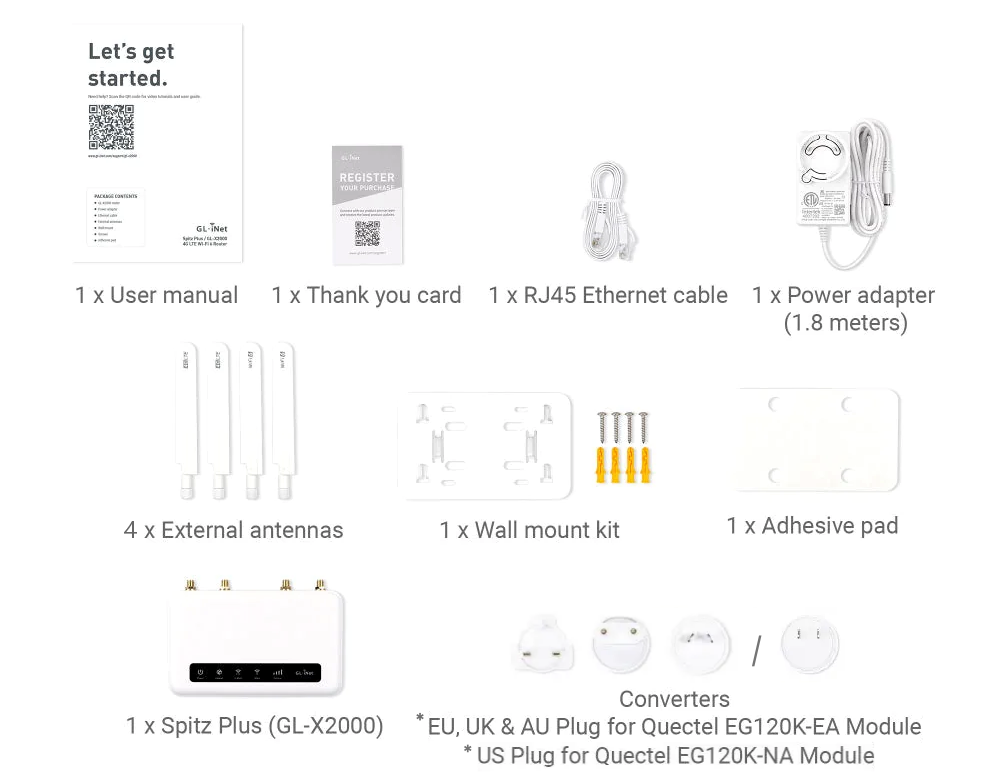 package contents