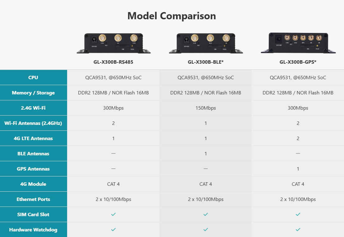 gl-x300b comparison