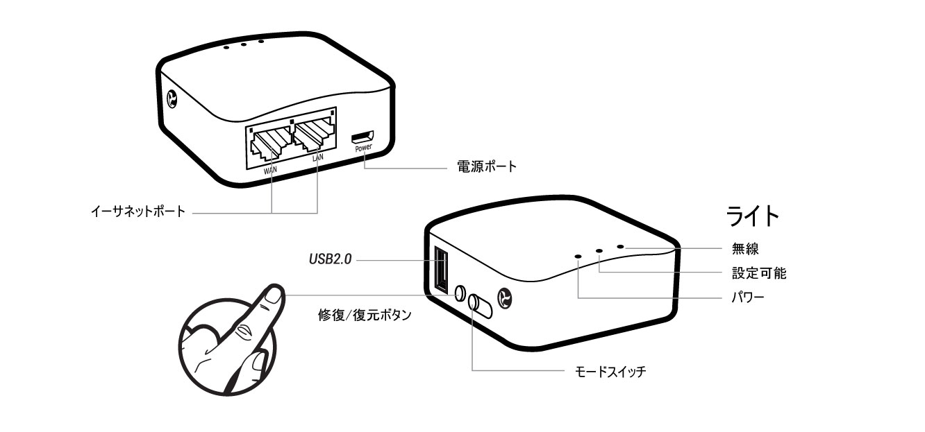 基本設定 - GL.iNet Router Docs 3