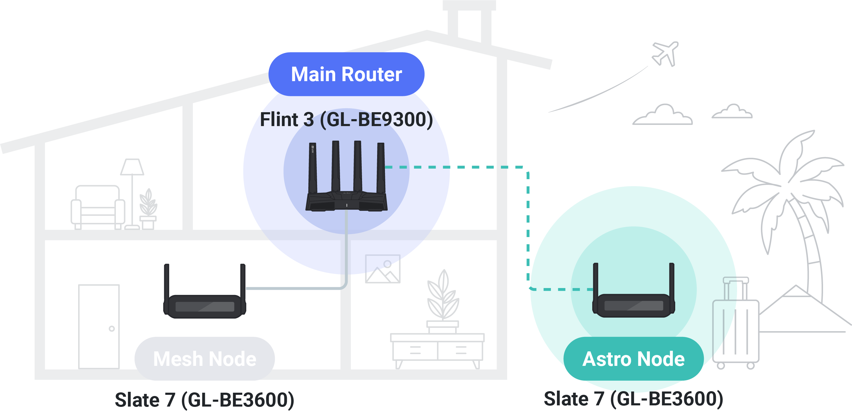 Connect to Your Home Network with Astro Node