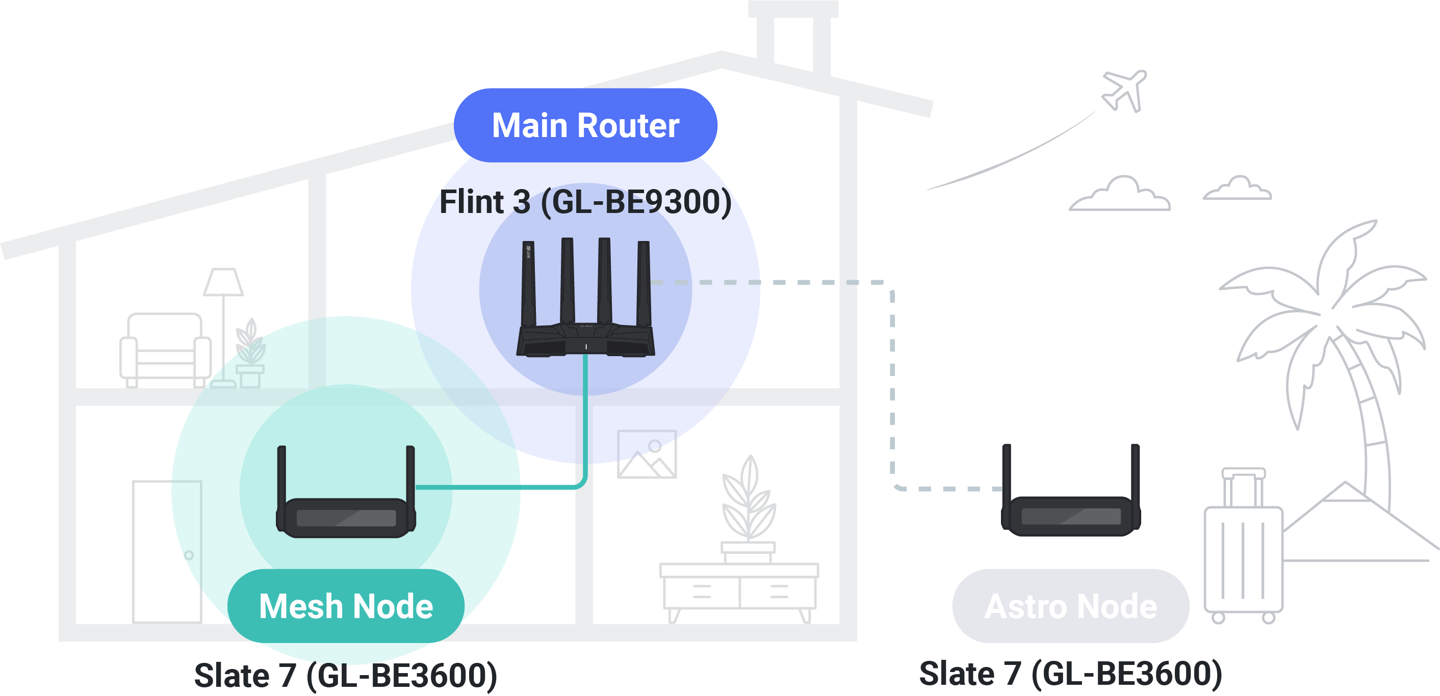 Full-house Wi-Fi Coverage with Mesh Node
