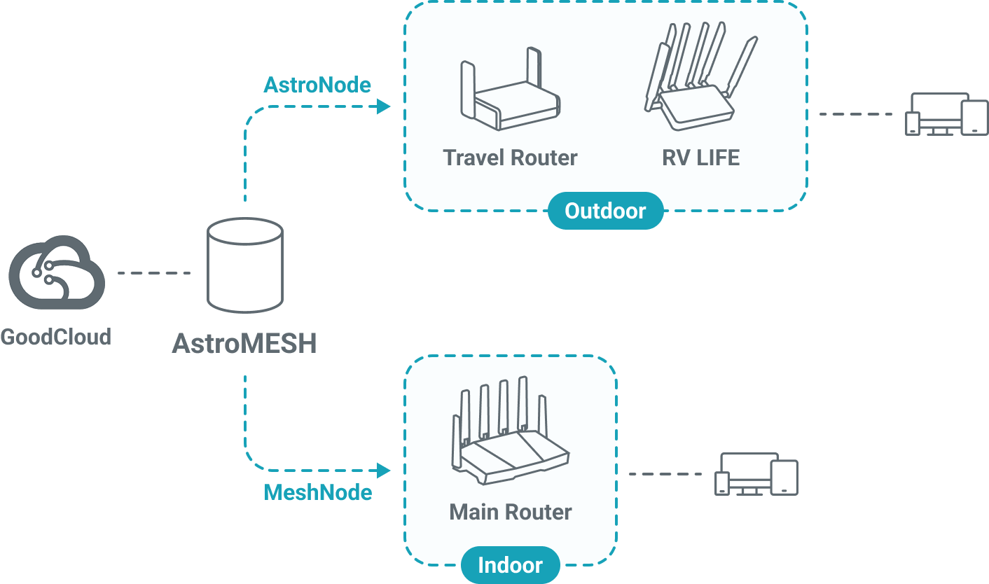 GL.iNet router solutions at IFA 2026